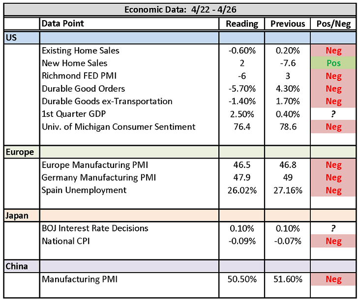 2013-04-30  Economic Data