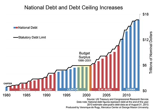 Debt-Ceiling