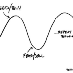 Why Market Timing Doesn’t Work For Investors post image