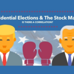 Presidential Elections & The Stock Market: Is There a Correlation? post image